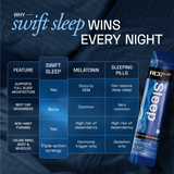 Ace Blend Swift Sleep, (5 Servings) - Natural Sleep Supplement With Magnesium, L-Theanine And Glycine