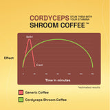 Ace Blend Cordyceps Shroom Coffee, (5 Serves) - Boosts Immunity & Energy, Instant Medium Roast Blend